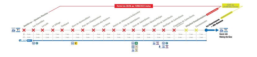Cierre 2022 - Línea T1 tranvía de París - Mapa