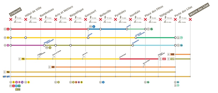 Cierre 2023 - Línea 11 metro de París