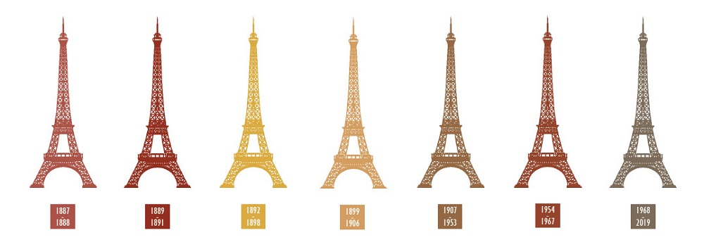 Colores de la torre Eiffel a lo largo de su historia