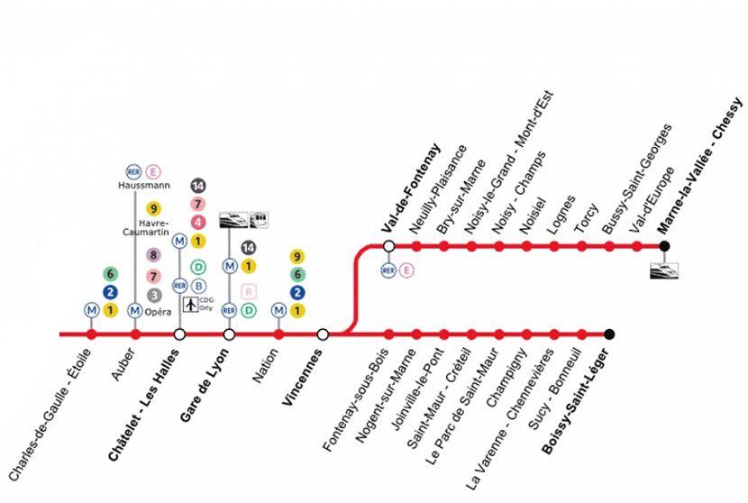Plano de la línea RER A de Cercanías que comunica París y Disneyland Paris