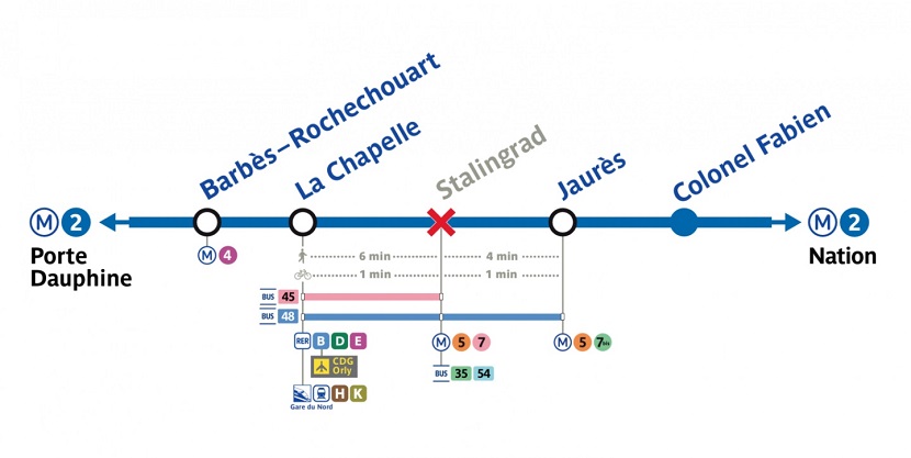 Cierre 2022 - Línea 2 metro de París - Mapa