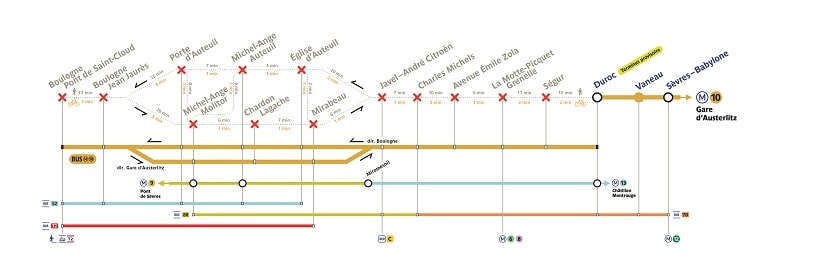 Cierre 2022 - Línea 10 metro de París - Mapa