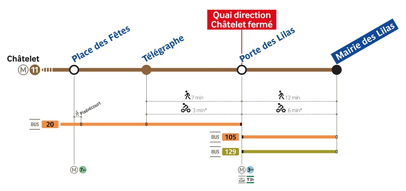 Cierre 2022 - Línea 11 metro de París - Mapa