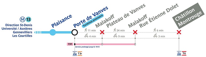 Cierre 2022 - Línea 13 metro de París - Mapa