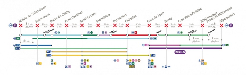 Cierre 2023 - Línea 14 metro de París - Completo - Mapa