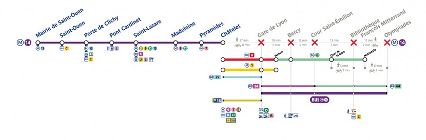 Cierre 2022 - Línea 14 metro de París - Parcial- Mapa