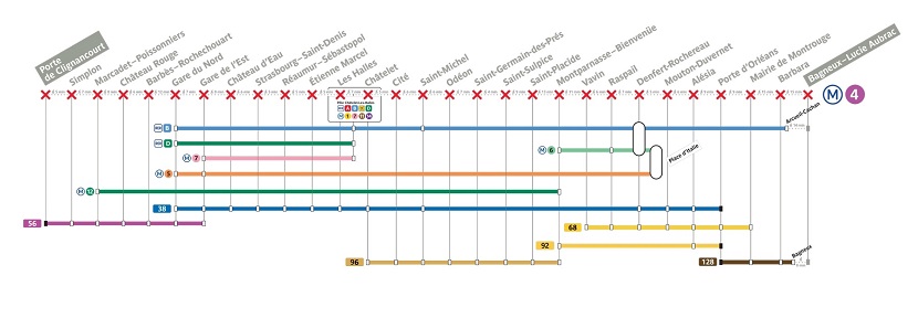 Cierre 2023 - Línea 4 metro de París - Mapa