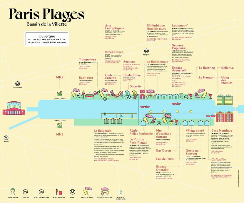Mapa Paris Plages - Bassin de la Villette