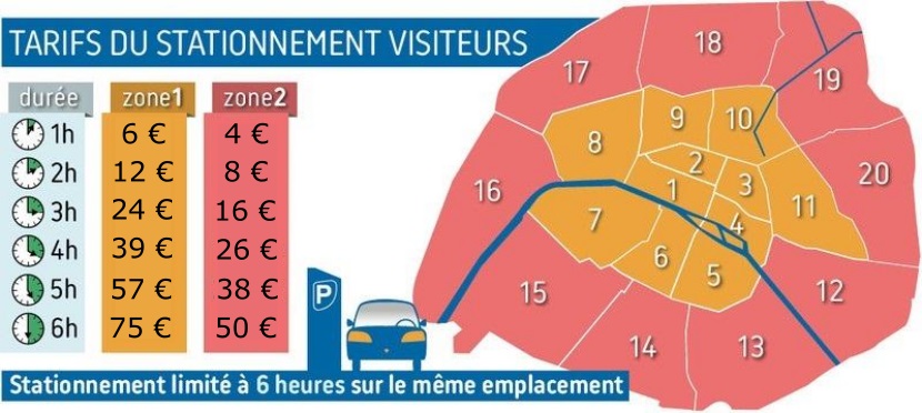 Mapa de zonas de estacionamiento en París y precios para aparcar